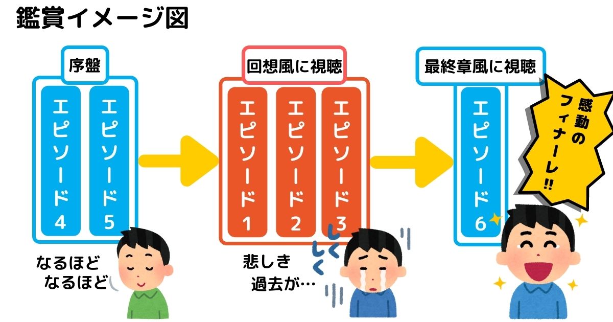 鑑賞イメージ図