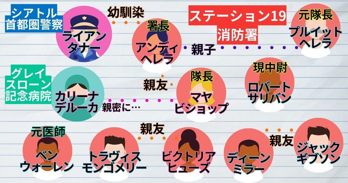 『STATION 19』＿相関図
