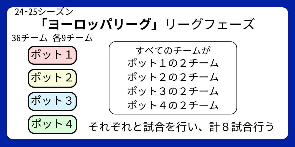 ヨーロッパリーグ_リーグフェーズ1
