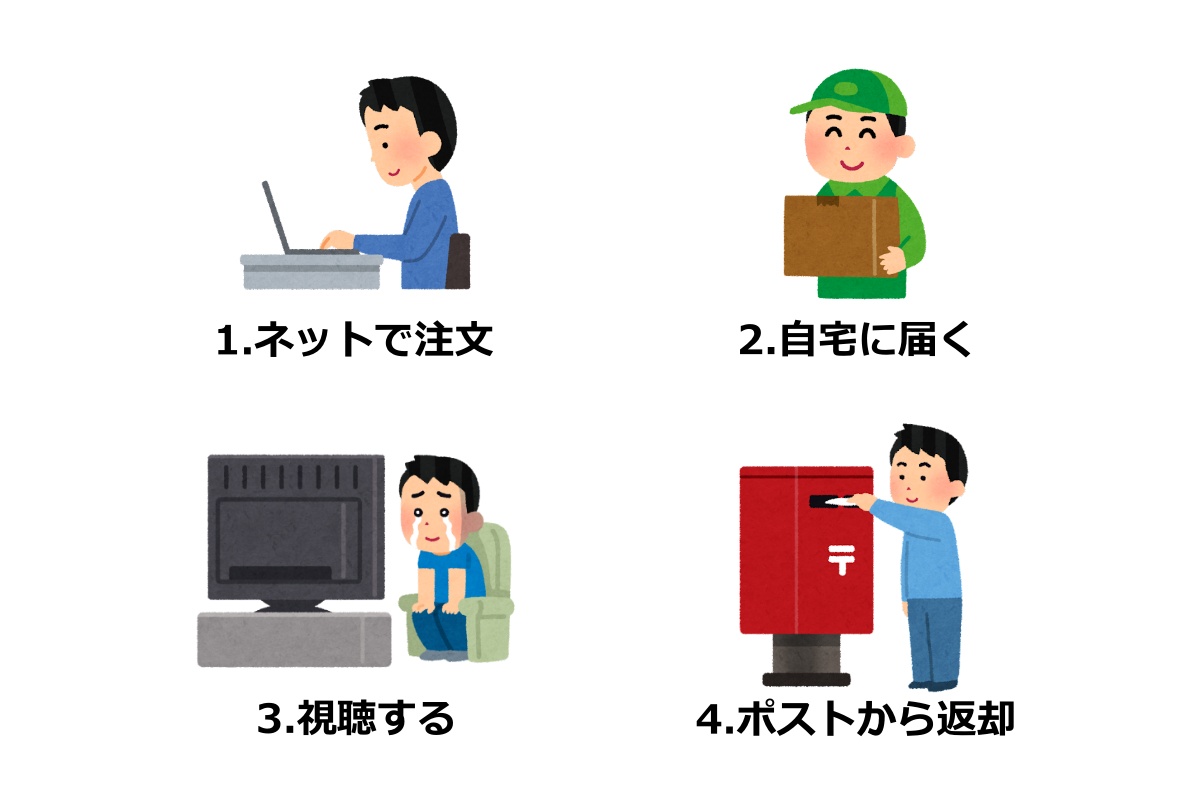 TSUTAYA DISCAS_レンタル方法