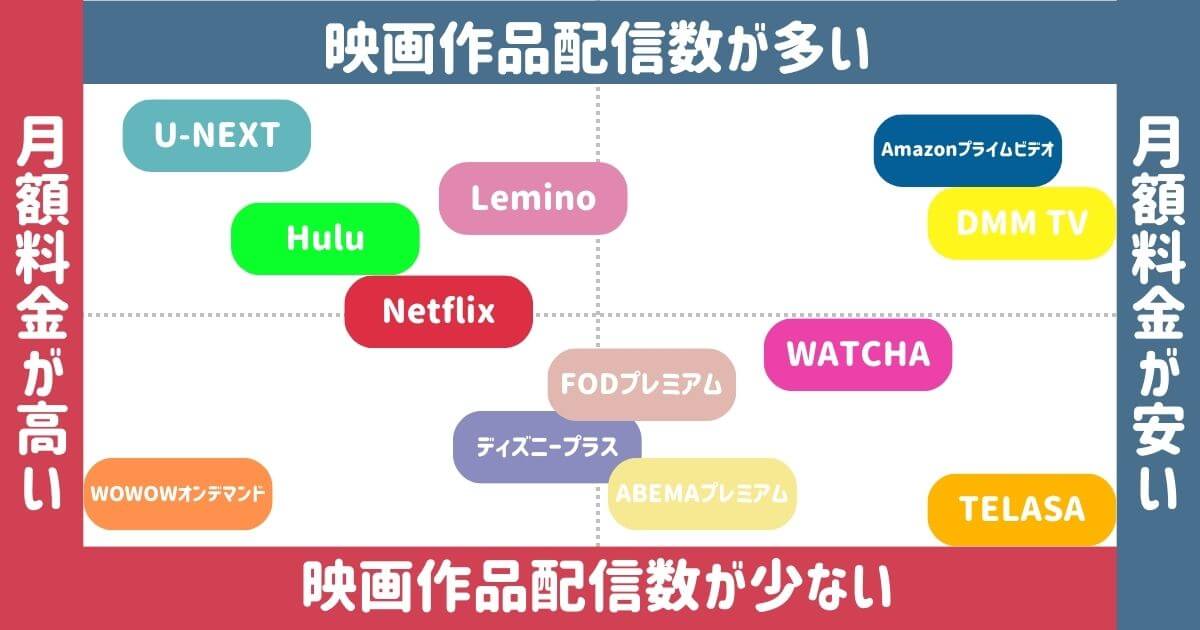 映画見放題サブスク_分布図_画像
