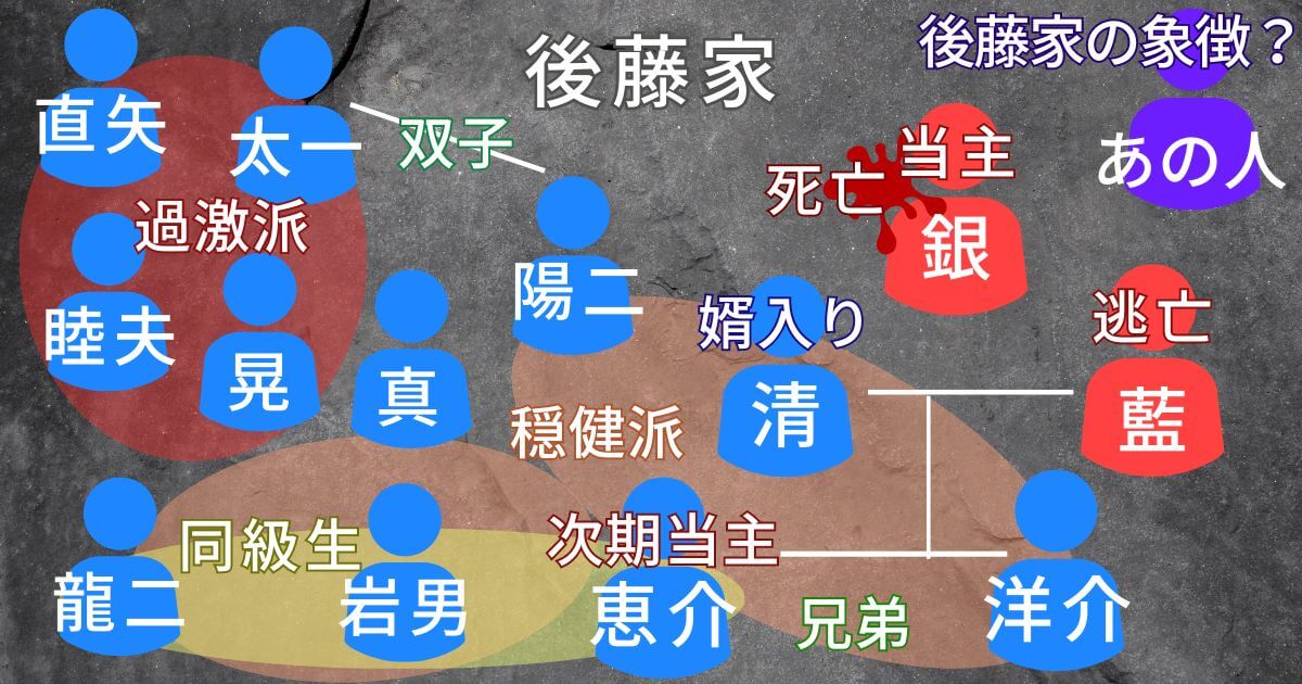 ドラマ『ガンニバル』_後藤家_相関図