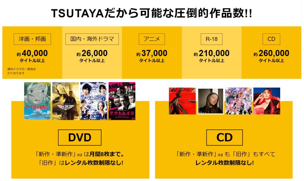 TSUTAYA DISCAS_無料トライアル期間