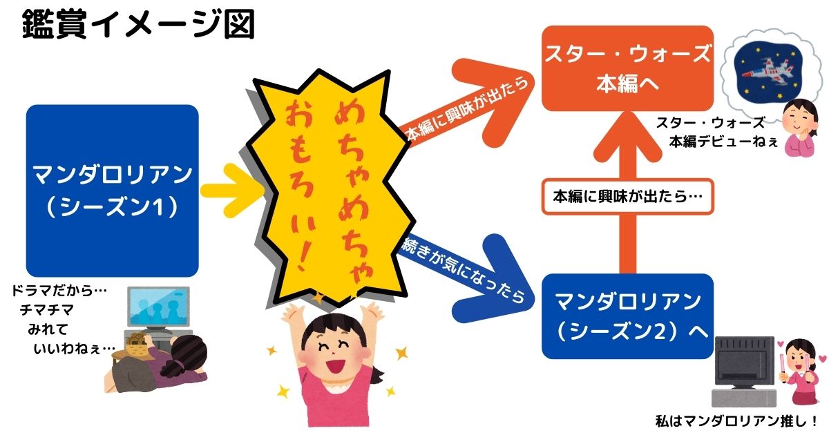 鑑賞イメージ_マンダロリアンから