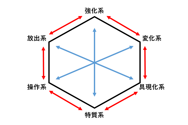 系統図
