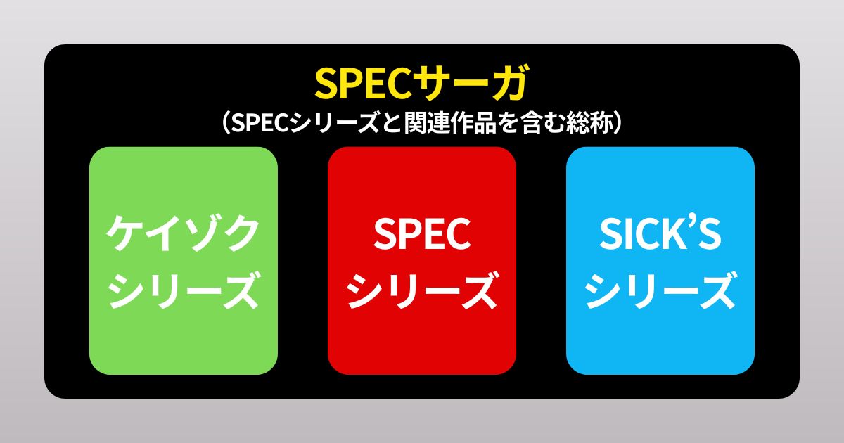 SPECサーガ