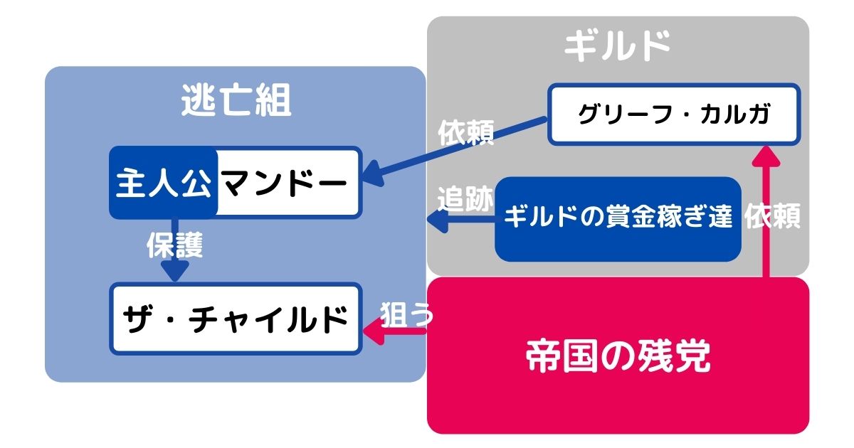 マンダロリアン相関図