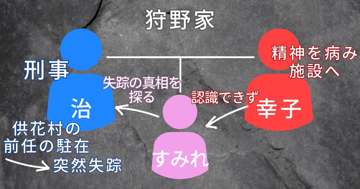 ドラマ『ガンニバル』_狩野家_相関図