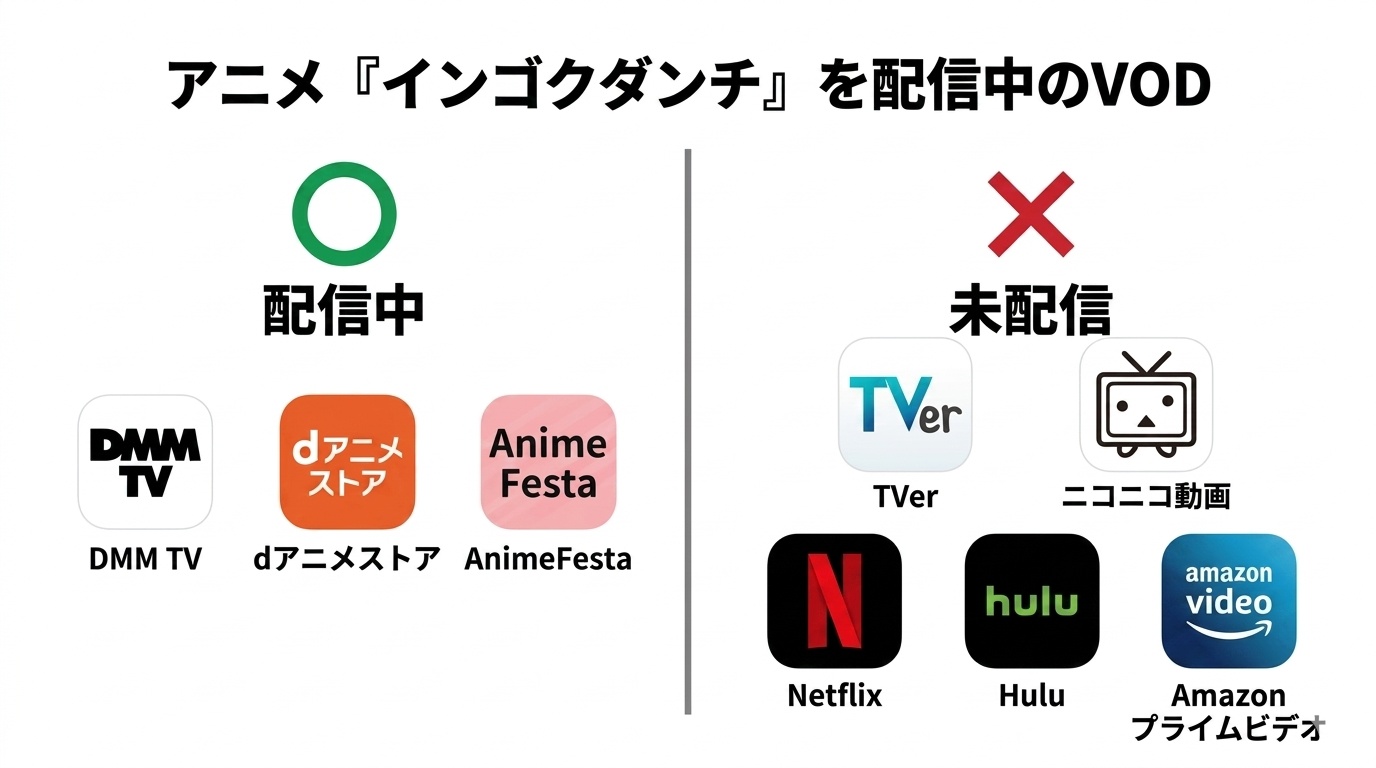 インゴクダンチ_配信_どこで見れる_配信サブスクまとめ