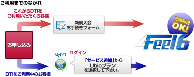 ご利用までの流れ