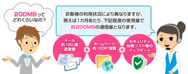 200MBってどれくらいなの？