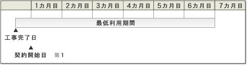 ひかりone ホーム、ひかりone Tタイプ ホーム100M・SOHOの場合