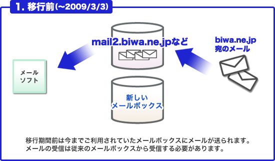 移行前(〜2009/2/3)イメージ
