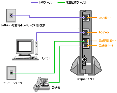 配線方法／フレッツ光プラン・マンションタイプLAN配線方式