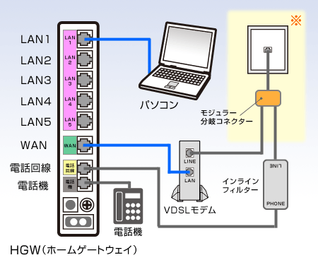 図：ひかりone 電話サービス配線方法