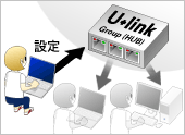 グループ（HUB）を設定している図