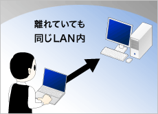 「リモートデスクトップ」+U+linkなら簡単の図