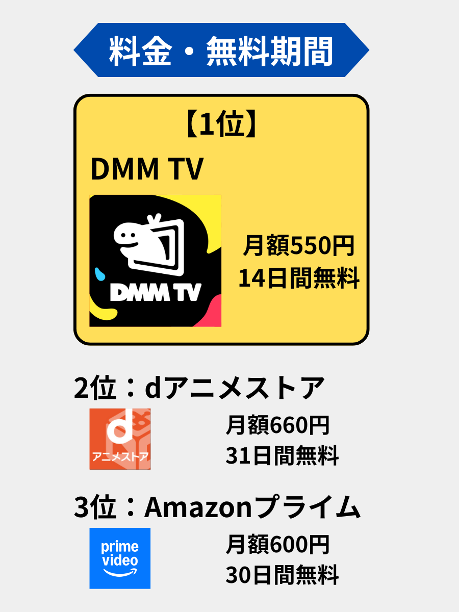アニメサブスク_料金_無料期間ランキング