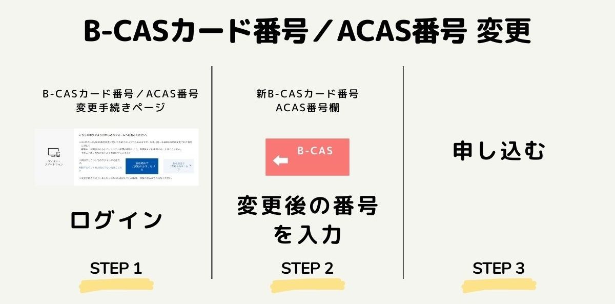 Bcas_変更