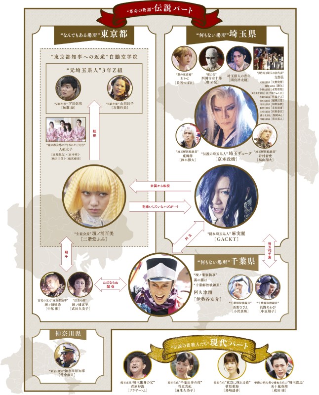 公式サイト相関図