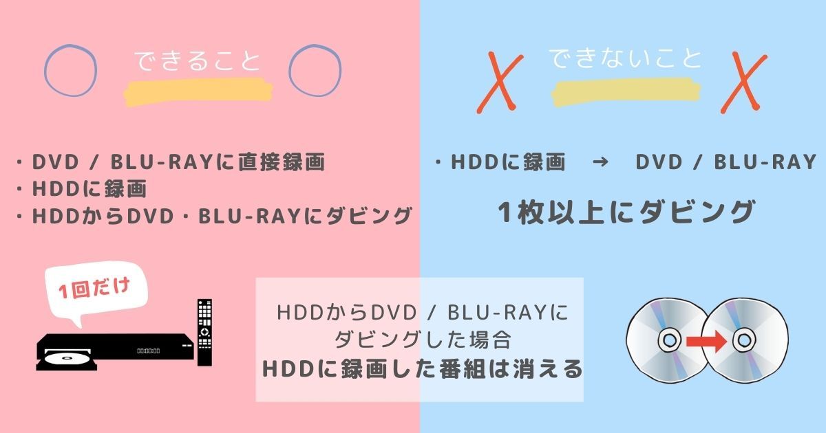 WOWOW_ダビング制限