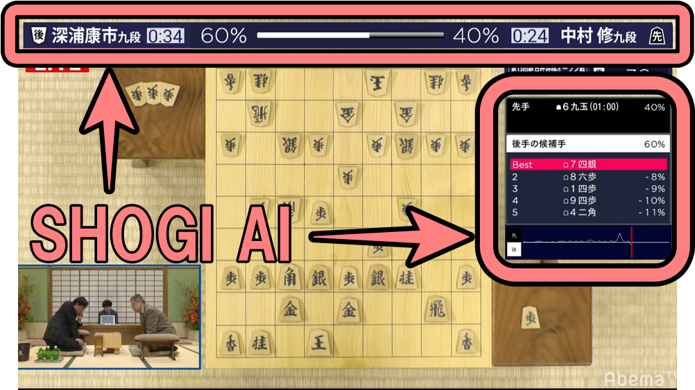 abematv-shogi-ai
