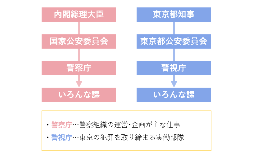 マキマの公安での立ち位置