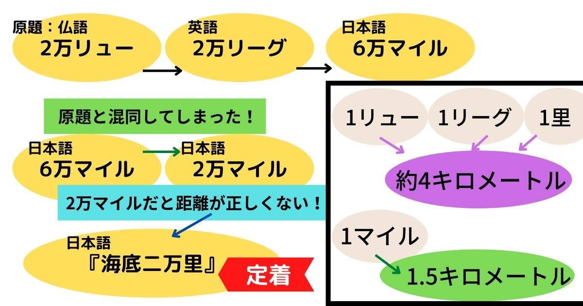 単位解説画像