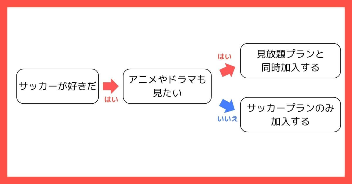 U-NEXT_プラン選択